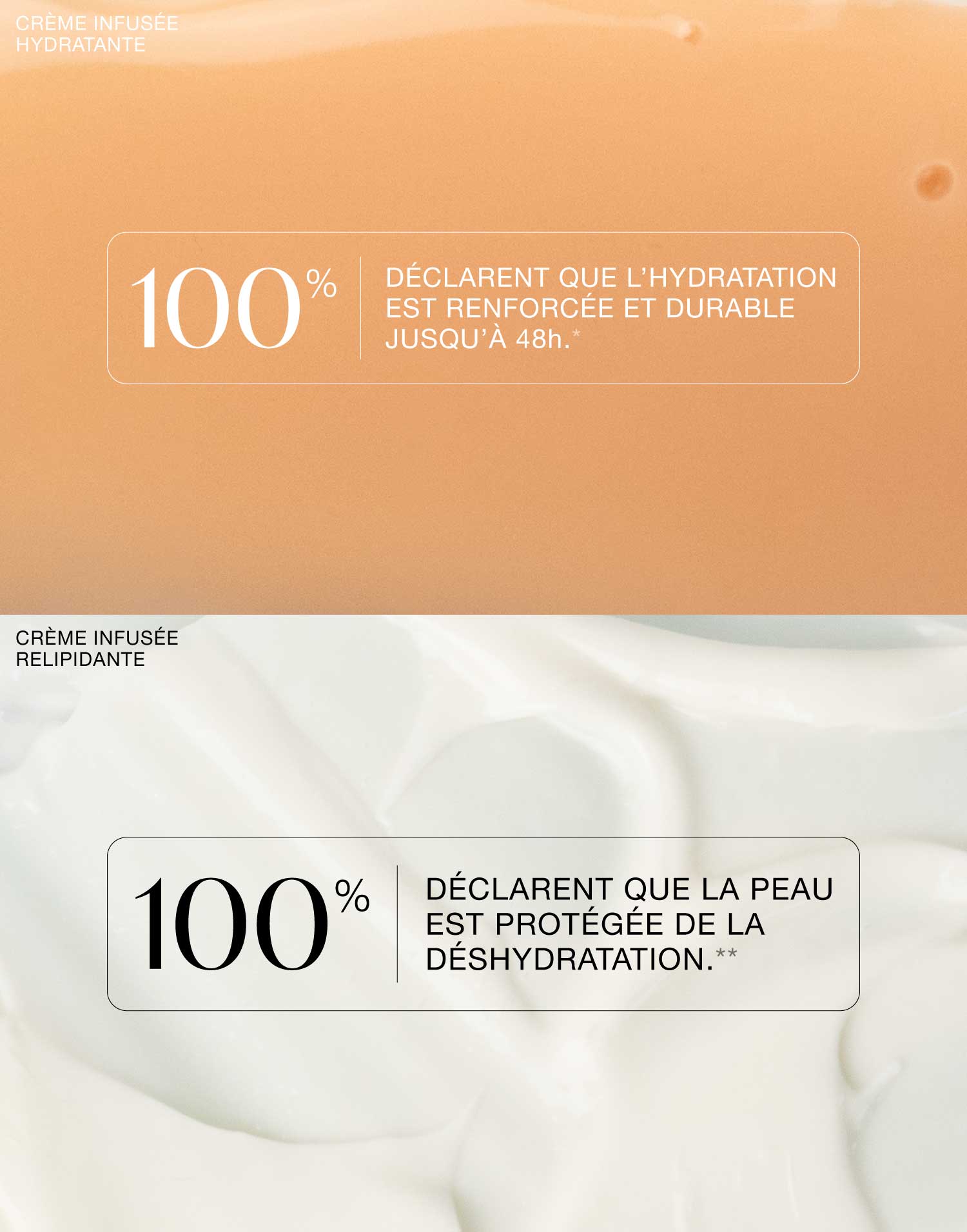 Routine découverte