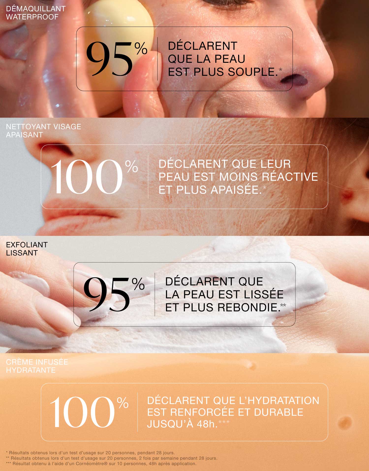 Routine visage